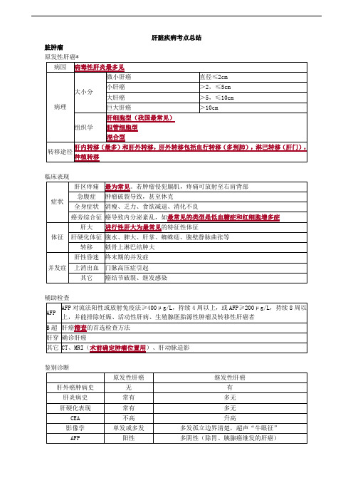 肝脏疾病考点总结