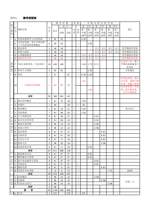 2011旅管教学进度表