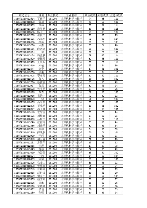 2019计算机学院复试名单