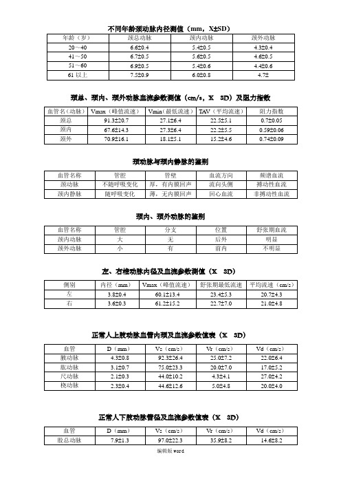 颈部血管正常参考值