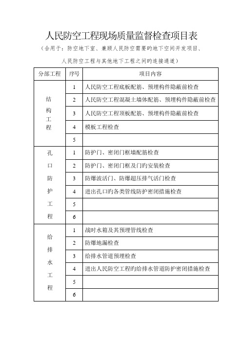 人民防空工程现场质量监督检查项目表