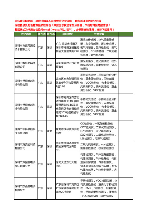 新版广东省VOC检测仪工商企业公司商家名录名单联系方式大全12家