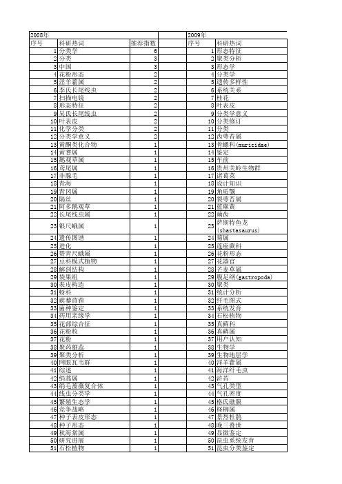 【国家自然科学基金】_形态分类学_基金支持热词逐年推荐_【万方软件创新助手】_20140801