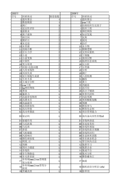 【国家自然科学基金】_新途径_基金支持热词逐年推荐_【万方软件创新助手】_20140801