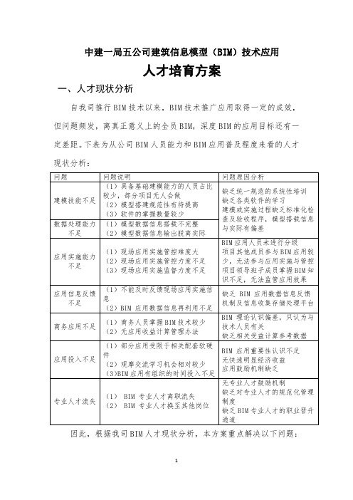 中建一局五公司建筑信息模型(BIM)人才培育方案