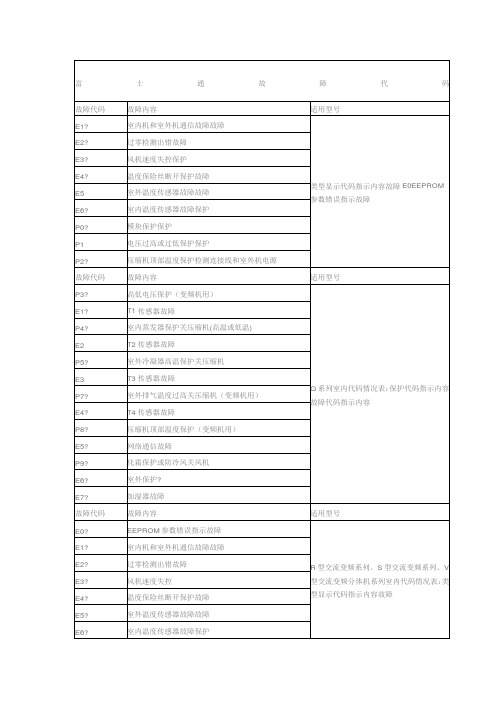 富士通空调故障代码