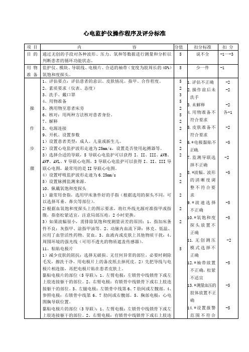 9、(2项)心电监护仪、有创动脉测压操作程序及评分标准