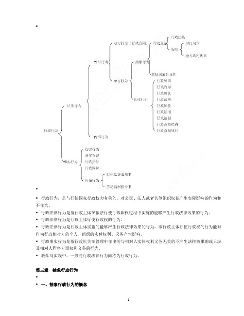 第三章  抽象行政行为