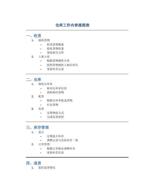 仓库工作内容流程表