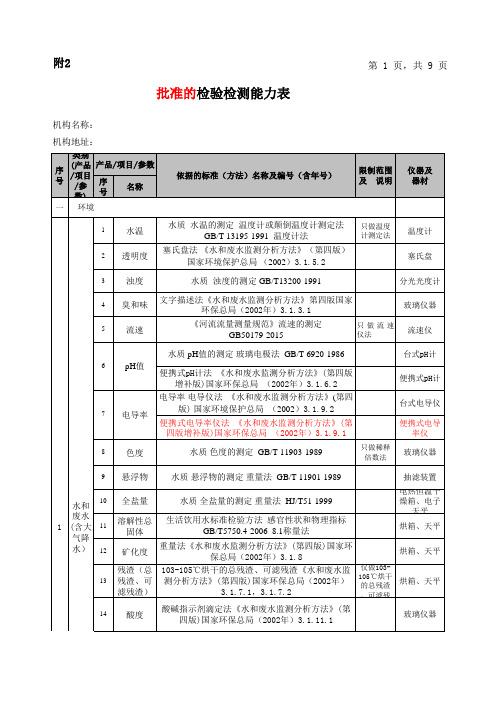 环境第三方检验监测机构能力确认表