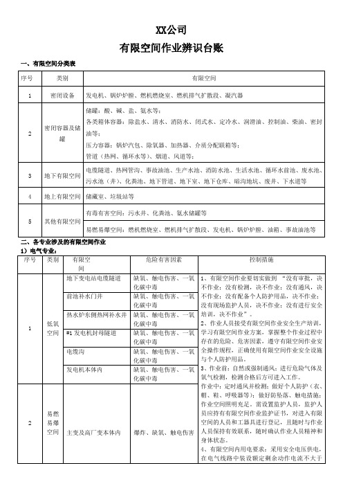 xx热电有限空间作业辨识台账