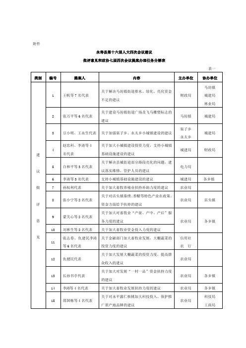 永寿县第十六届人大四次会议建议