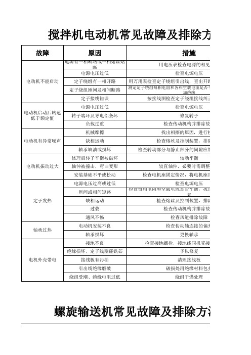 搅拌机电动机常见故障及排除方法