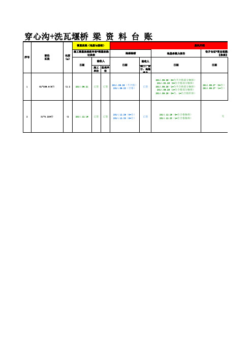 02桥梁工程台帐