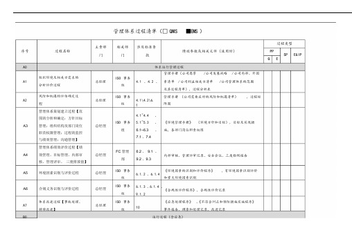 QE管理体系过程清单