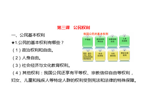 人教版道德与法治八年级下册第二单元理解权利义务