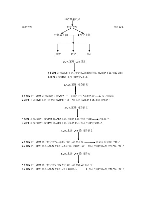 SEM数据如何分析(1)