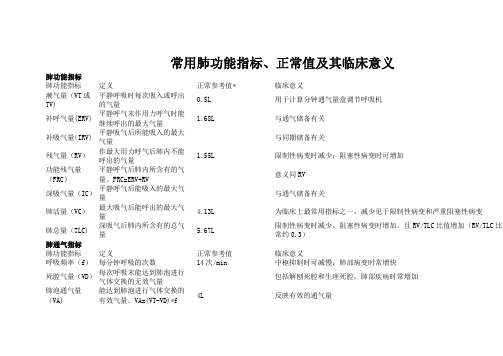 常用肺功能指标