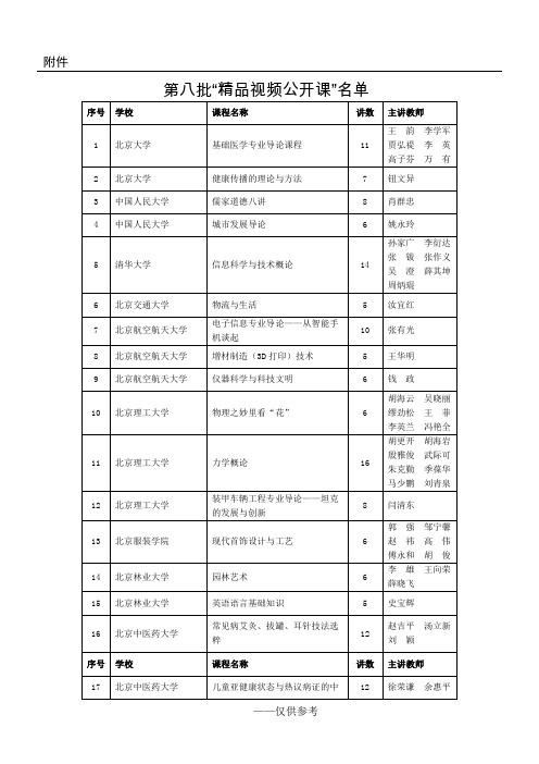 第八批“精品视频公开课”名单