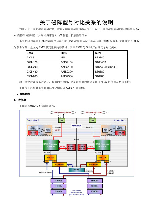 HDS vs. EMC存储对比关系的说明