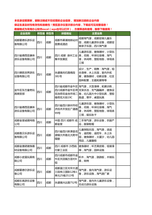 新版四川省成都淘气堡工商企业公司商家名录名单联系方式大全35家