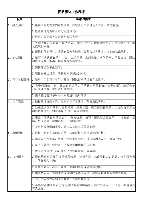 五星级酒店销售部团队预订工作程序