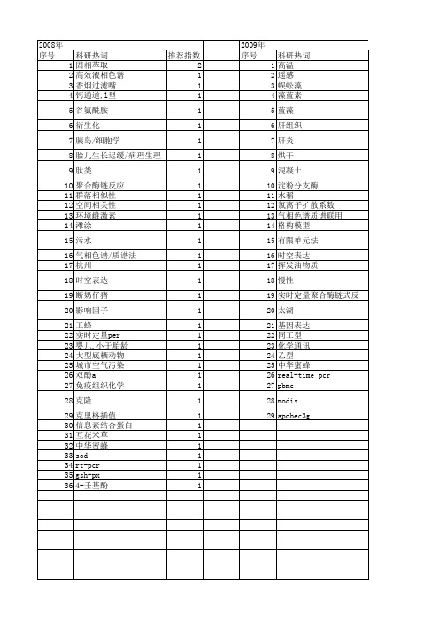 【浙江省自然科学基金】_相对定量_期刊发文热词逐年推荐_20140812