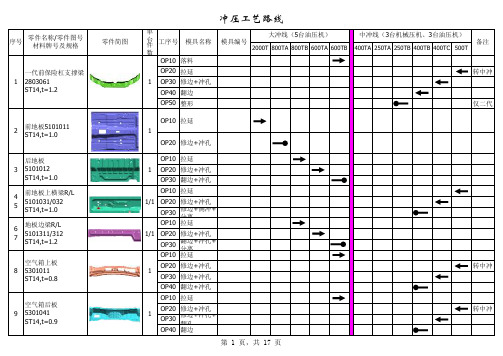 冲压工艺路线