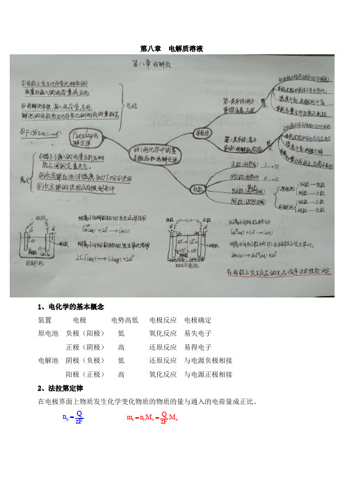 物化部分思维导图及总结