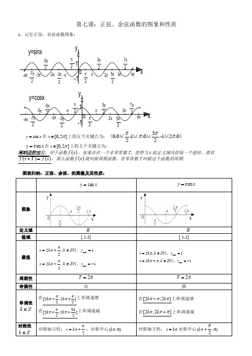 第七课:正弦、余弦函数的图象和性质