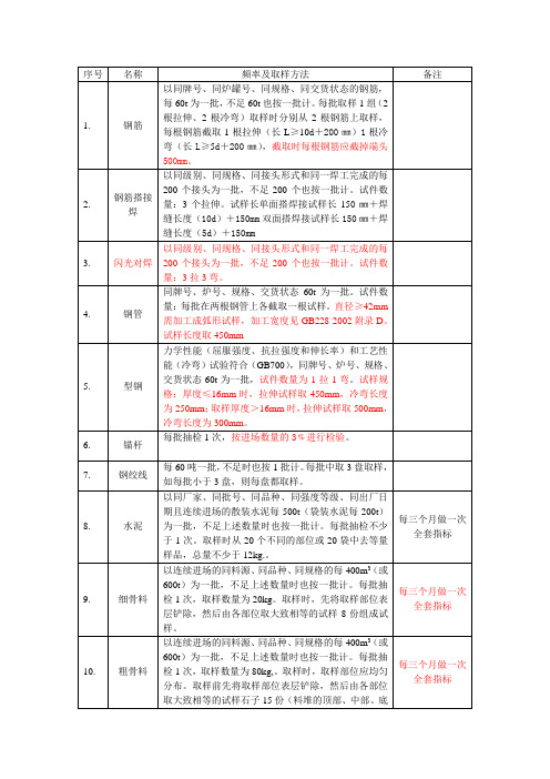 工程取样频率及方法