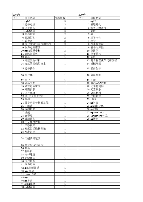 【国家自然科学基金】_mgb2_基金支持热词逐年推荐_【万方软件创新助手】_20140731