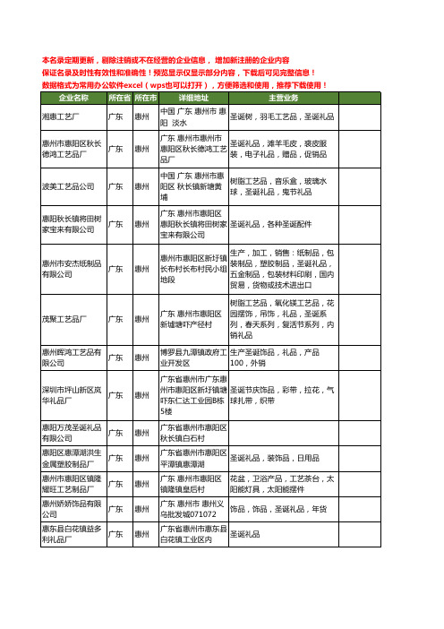 新版广东省惠州圣诞礼品工商企业公司商家名录名单联系方式大全108家