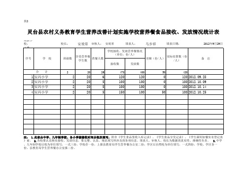 学校营养餐接收、发放情况汇总表1