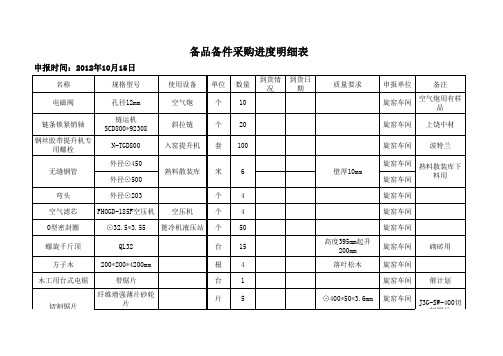 备品备件采购进度明细表