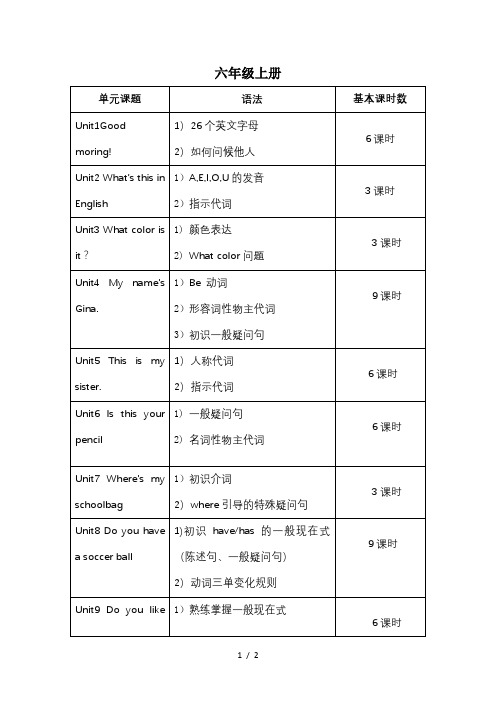 鲁教版六年级上册英语提纲整理