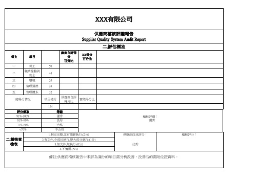 RBA供应商稽核表