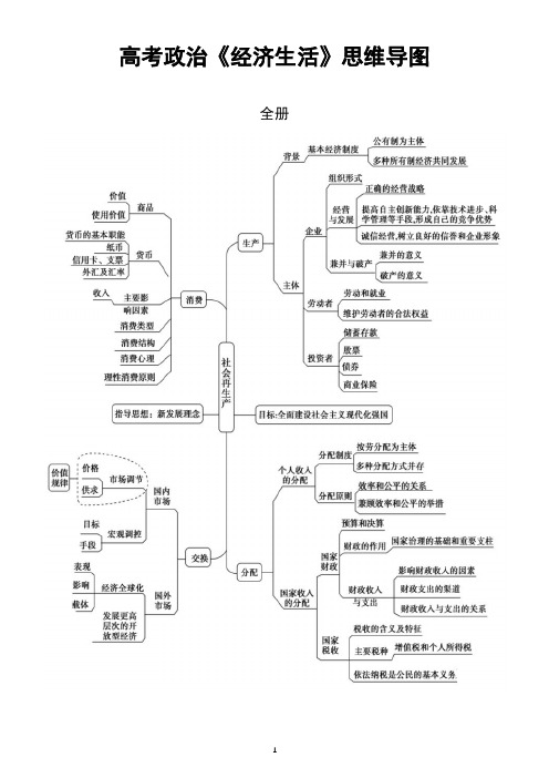 高中政治高考《经济生活》知识点思维导图(2022版)