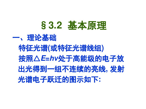 特征光谱(或特征光谱线组)理论基础基本原理