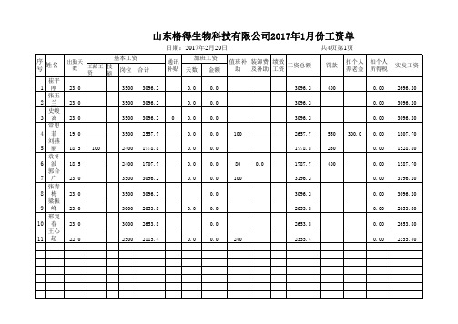 医药 2015-2017年工资表-2.20