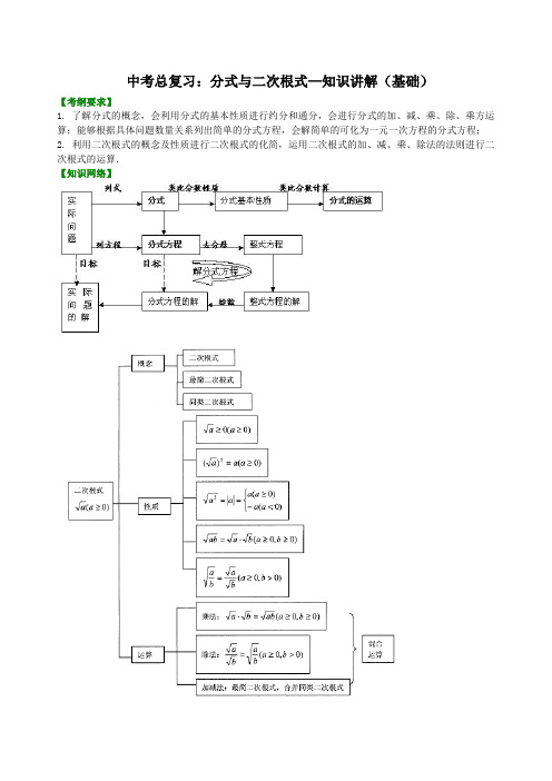 中考总复习：分式与二次根式--知识讲解(基础)