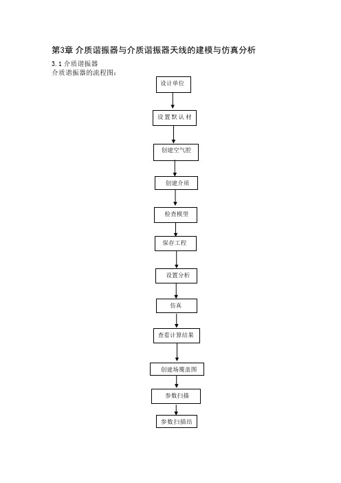 介质谐振器与介质谐振器天线的建模与仿真分析(DOC)