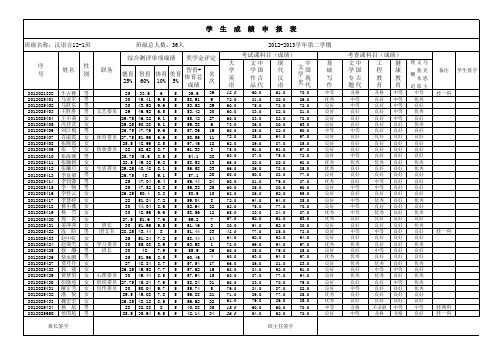 学  生  成  绩  申  报  表