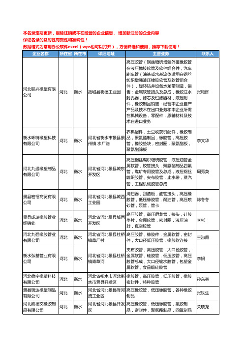 2020新版河北省衡水高压橡胶管工商企业公司名录名单黄页大全98家