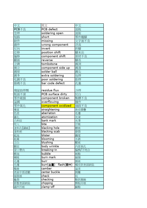 PCB常见不良中英文对照(电子厂专业术语)