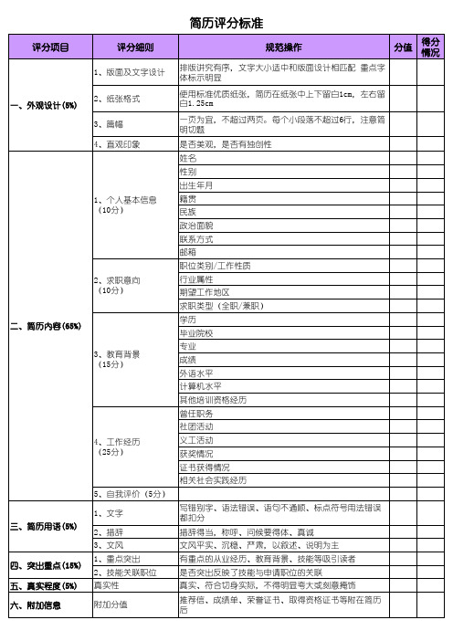 简历评分标准