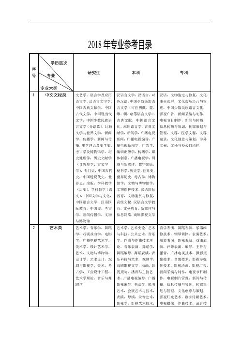 2018年专业参考目录