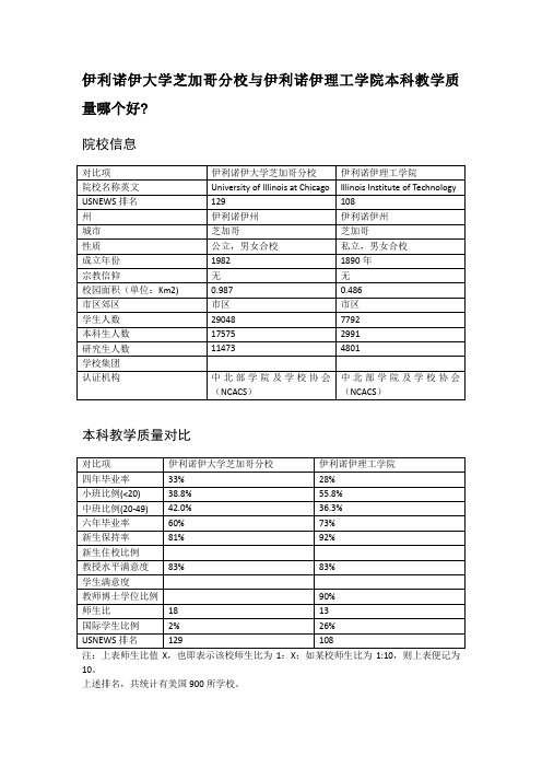 伊利诺伊大学芝加哥分校与伊利诺伊理工学院本科教学质量对比