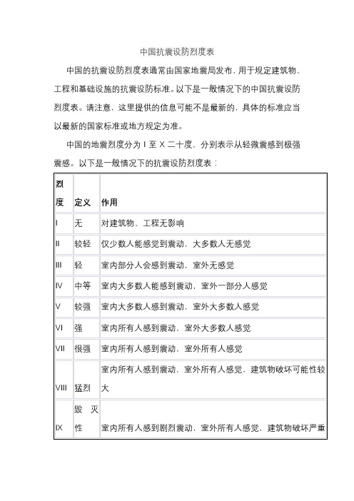 中国抗震设防烈度表