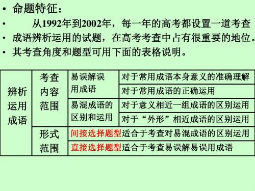 辨析和运用成语PPT课件